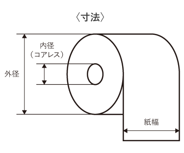 寸法